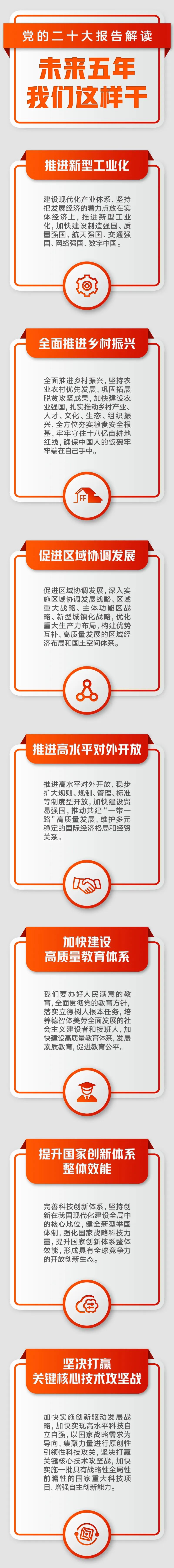 黨的二十大報(bào)告解讀：未來五年，我們這樣干！